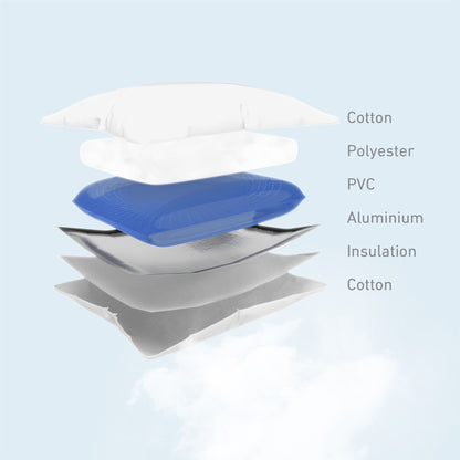 Lanaform Aqua Comfort – Ortopedisk vattenkudde för nacke och rygg