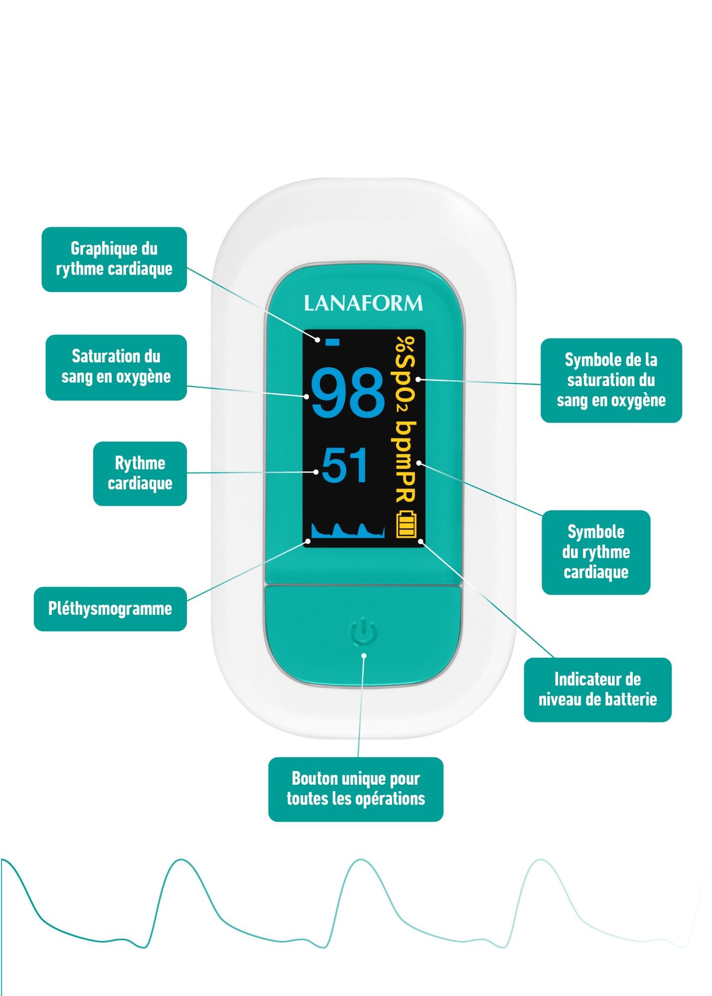 Lanaform PO-110 – Pulsoximeter med pulsmätare och OLED-display
