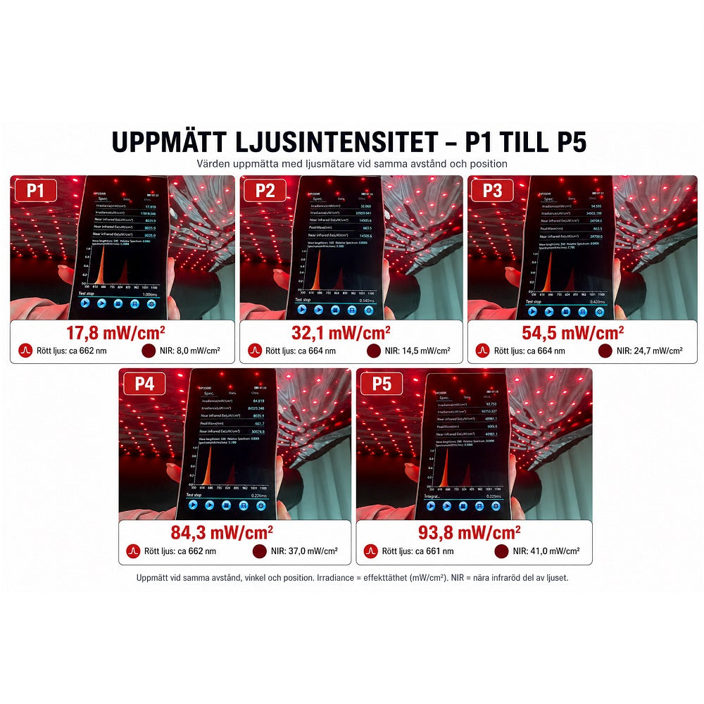 TrendRehab Rödljusmatta 180 x 80 cm | 660 – 850 nm