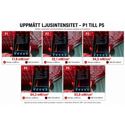 TrendRehab Rödljusmatta 180 x 80 cm | 660 – 850 nm