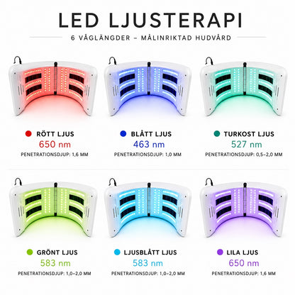 TrendRehab LED-ljusterapimaskin